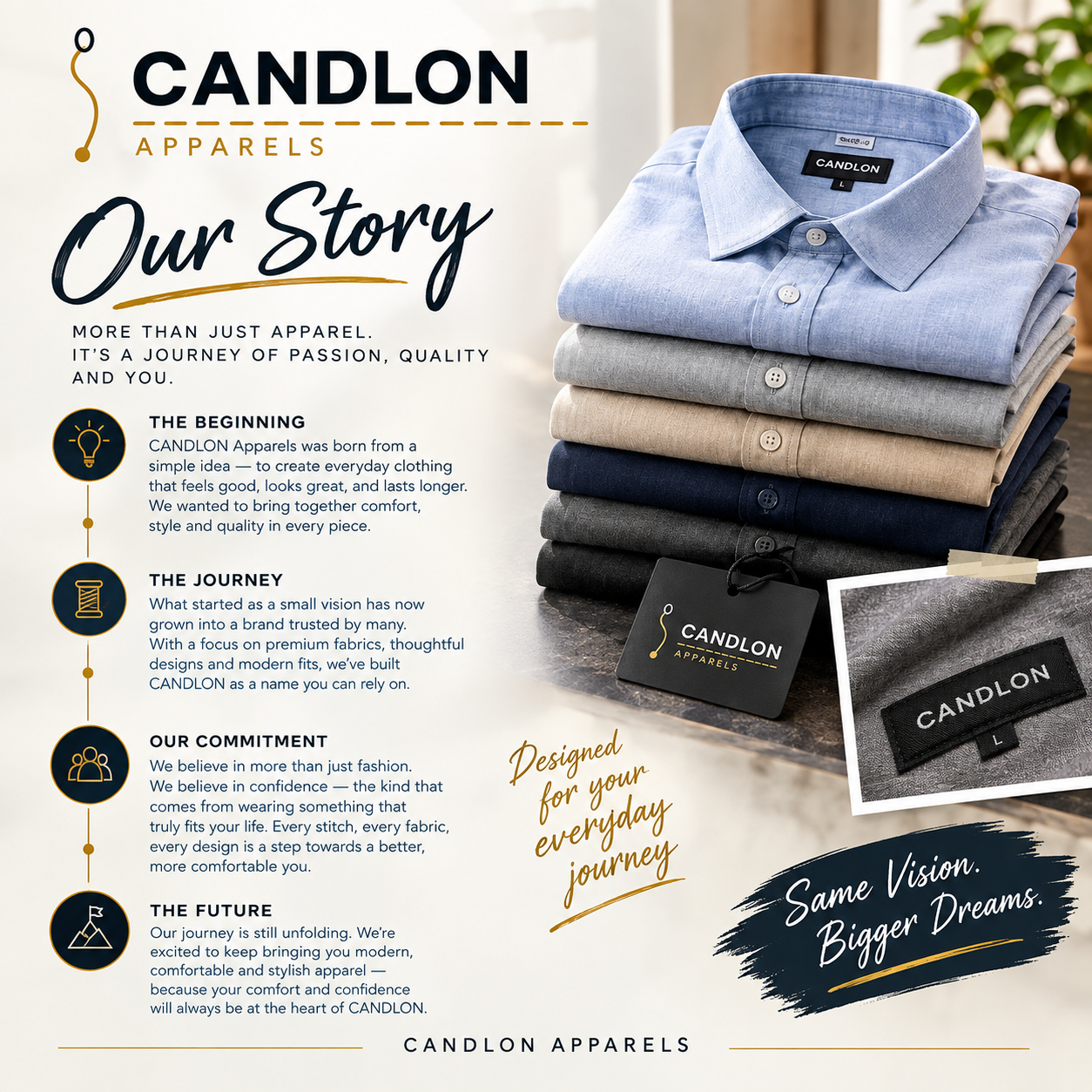 About Candlon